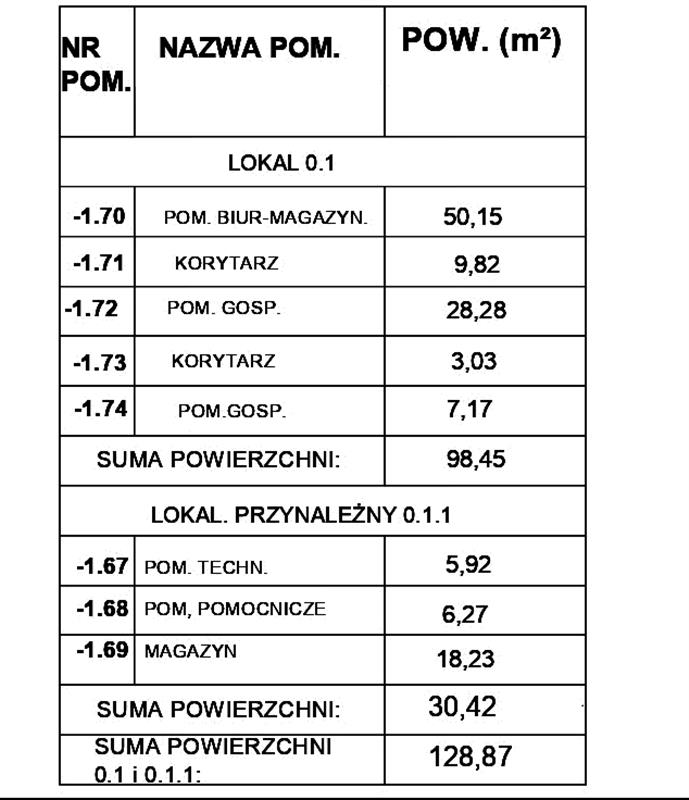440 0 12281544 0 9 - Lista ofert